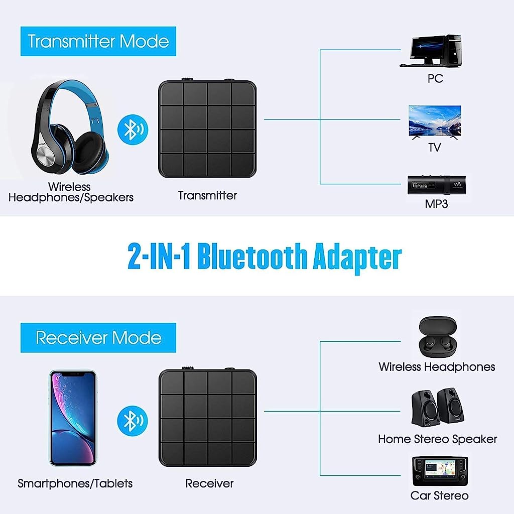 2-in-1 Bluetooth 5.0 Receiver