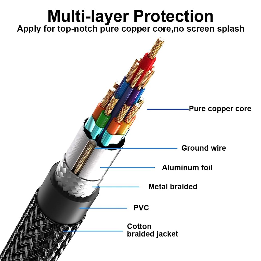 Verilux Ultra HD 8K Display Port Cable 1.4, 2 Meter DP to DP Cable Cord  (8K@60Hz, 4K@144Hz, 2K@165Hz) Nylon Braided Cord 32.4Gbps Display Port Cable  for PC, Monitor, TV, Home Theater at