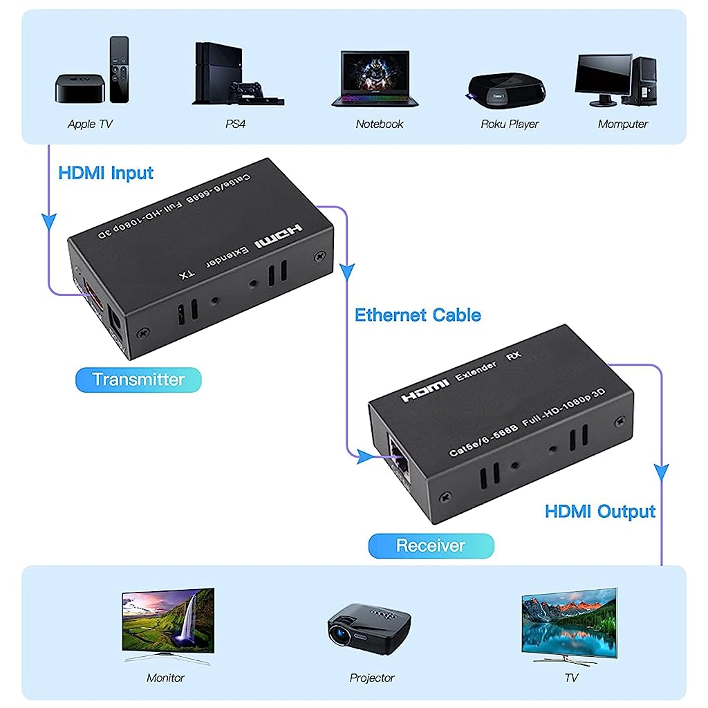 60M HDMI Extender, 1080P HDMI Transmitter and Receiver Over single RJ45  Cat6/7 Cables Up to 196ft(60m), HDMI Ethernet Extender, HDMI to RJ45/RJ45  to HDMI Transmitter 