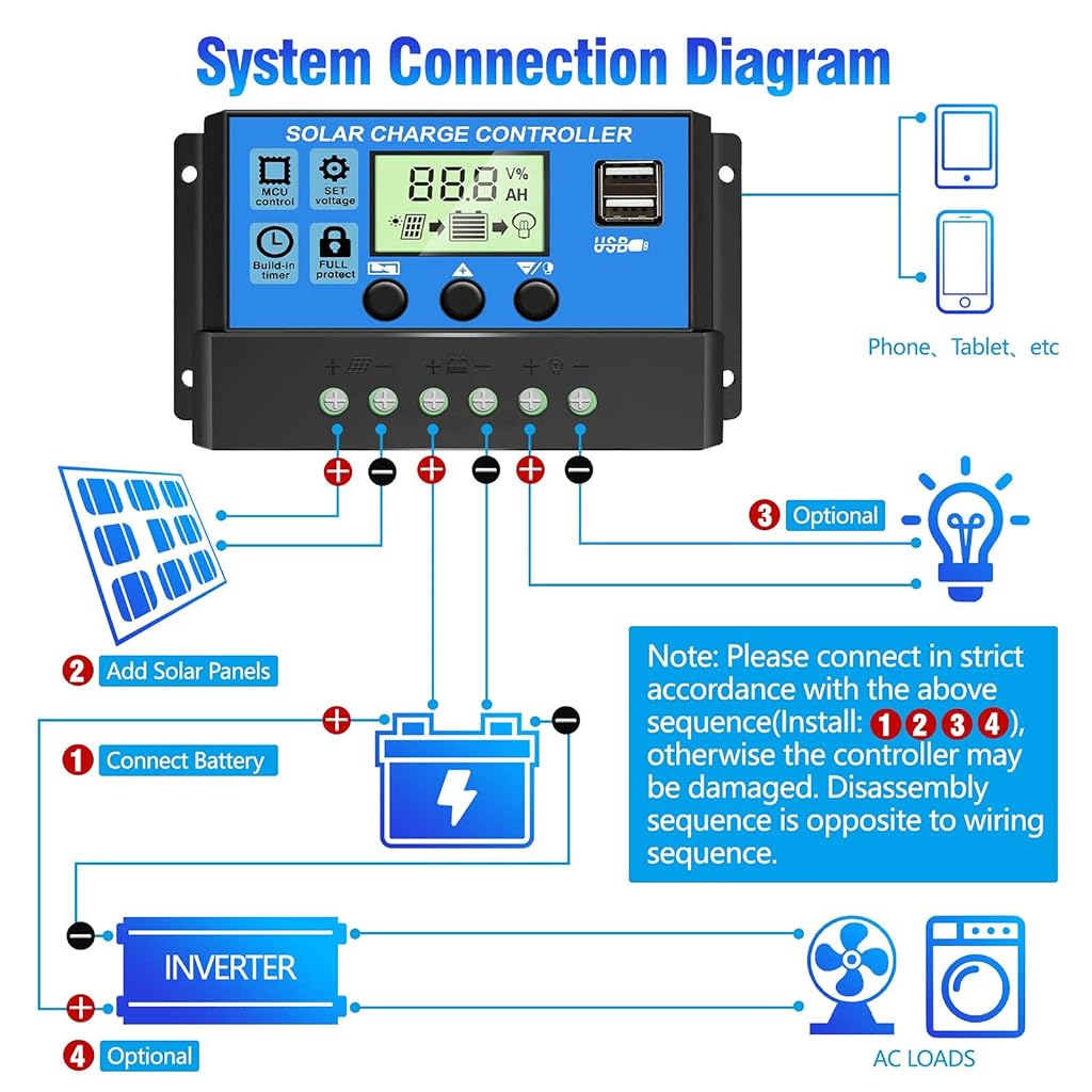 ZORBES® 0A 12V 24V ABS Solar Panel Charger Controller Battery Dual USB LCD Display Regulator - verilux