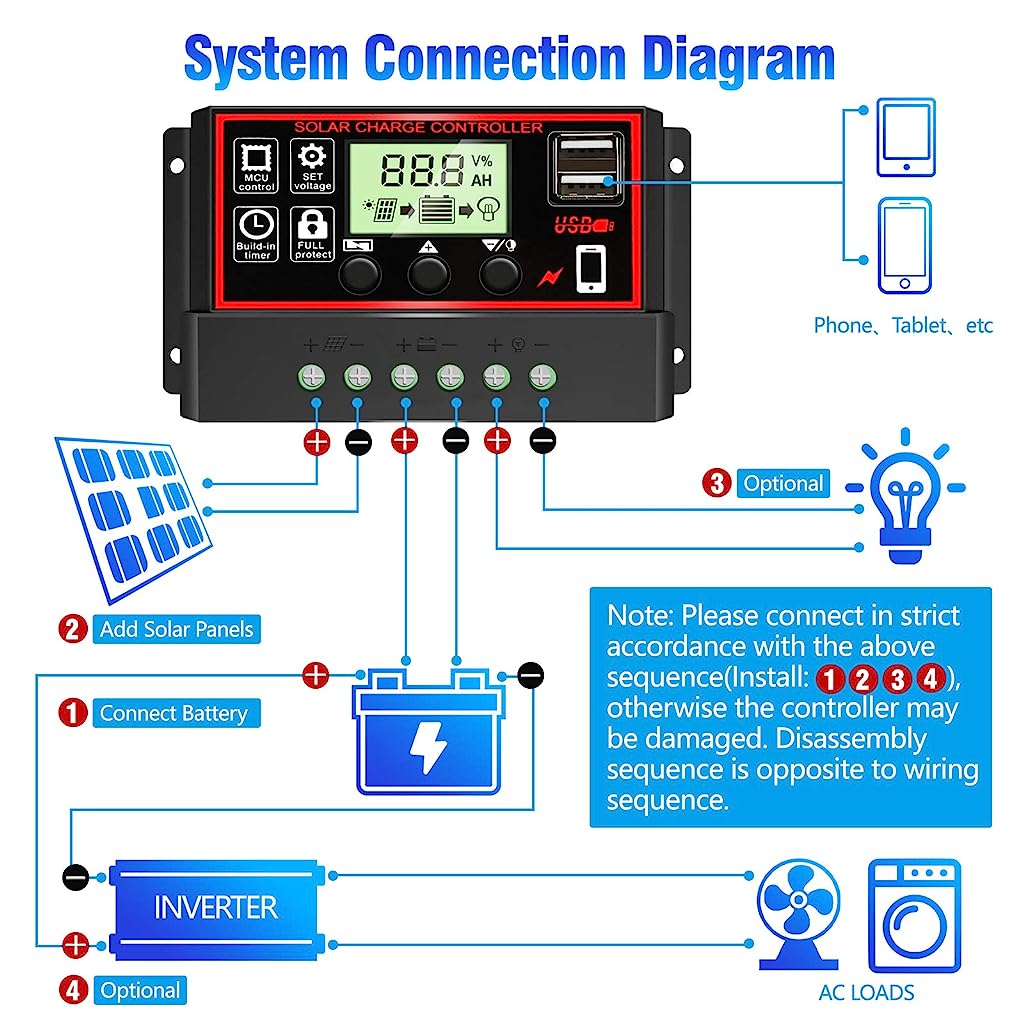 Verilux 10A Solar Charge Controller, Black Solar Panel Battery Smart Regulator, Dual USB Ports 12V/24V PWM Automatic Paremeter Adjustable LCD Display - verilux