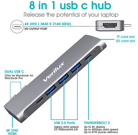 USB C Multiport Adapter Hub Mac Dongle for MacBook Pro/Air with 4K HDMI  Port, Gigabit ethernet, 2 USB, TF/SD Card Reader, USB-C 100W PD and
